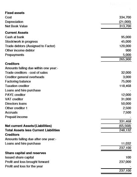 Balance-Sheet