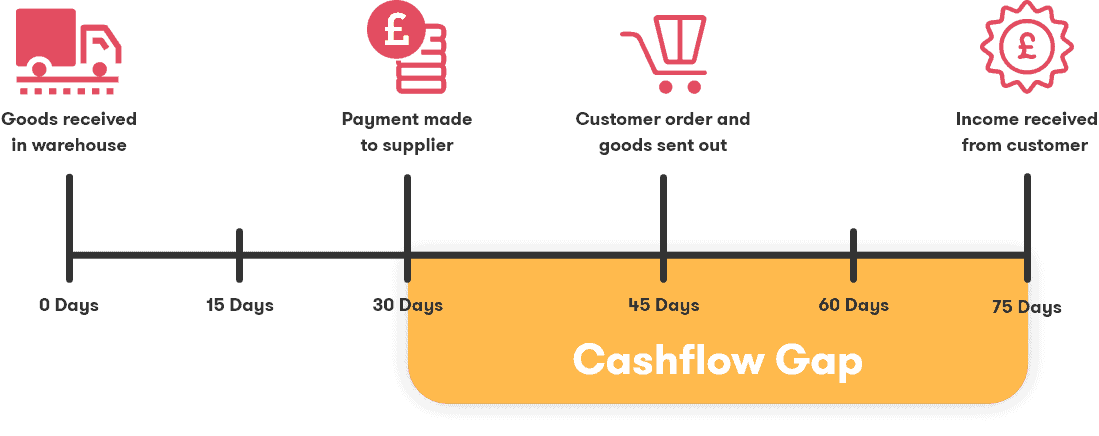 Why-cash-flow-management-is-important-