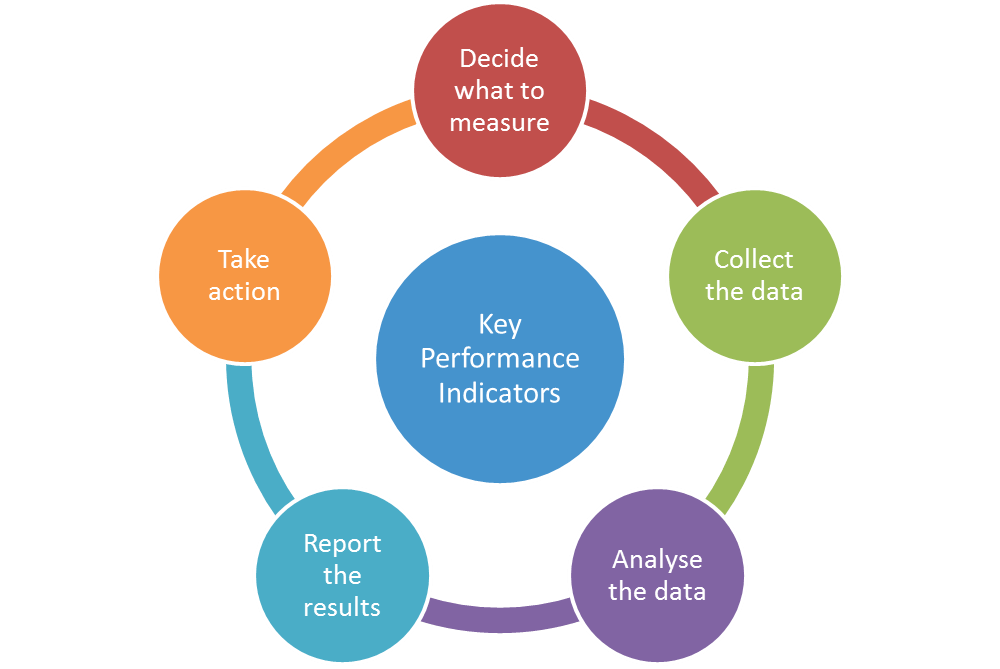 kpi